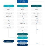 백석웰빙식품