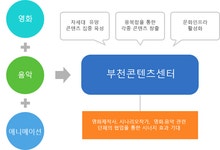  모바일부천 