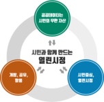 공공데이터 | 공공데이터 | 정보공개 | 부천시청