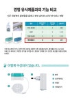 상품 카테고리 | 부천기업 홍보관