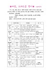 자유게시판 | 시민참여 | 부천시청