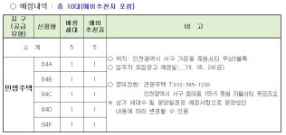 새소식 | 동정소식 | 중동 행정복지센터