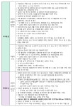 새소식 | 동정소식 | 중동 행정복지센터