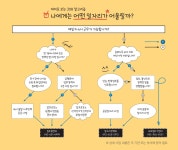 지난호보기 | 복사골부천 | 부천뉴스 | 부천소식 | 부천시청