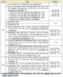 새소식 | 동정소식 | 심곡동 행정복지센터