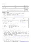 공지사항 부천시립예술단