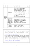 공지사항 부천시립예술단