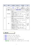 공지사항 부천시립예술단