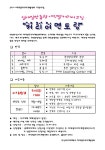 커리어멘토링 프로그램 (신청: ~ 2010. 9. 15.(수) 17:00) 부산외국어대학교