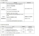 CORE 사업단 야생화 野生花(Ⅰ,Ⅱ) 수행형 해외 교류 프로그램 참가 모집 안내 부산외국어대학교