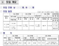 공군 제243기 부사관후보생 모집 부산외국어대학교