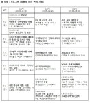 2022년[제6회 대학생을 위한 글로벌 리더십 단기과정] 부산외국어대학교