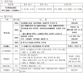 9월 우수공연 전막 발레극 「신데렐라」 객석나눔 및 할인 안내 부산외국어대학교