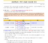 2023학년도 1학기 신입생 수강신청 안내 부산외국어대학교
