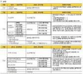 2023학년도 졸업 및 교육과정 개편 사항 안내 부산외국어대학교