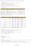 2023학년도 1학기 대학원 재입학생 모집 안내 부산외국어대학교