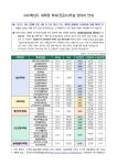 2021학년도 대학원학과(전공)사무실 연락처 안내 부산외국어대학교