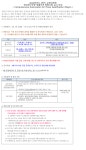 2022학년도 2학기 교육대학원 종합시험 실시 안내(Major Comprehensive Examination) 부산외국어대학교