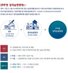 (주)프롬스(일학습병행) | IPP형 일학습병행 부산외국어대학교