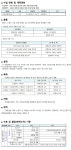 학사 행정 부산외국어대학교