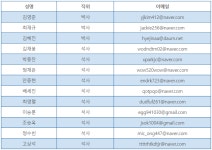 공학계 부산외국어대학교