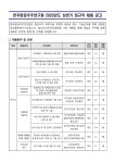 한국항공우주연구원 채용 부산외국어대학교