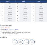 한국국제학교 기숙사 보조사감(Boarding Advisor) 채용 공고 부산외국어대학교