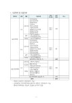 2024학년도 전기 대학원 편입생 모집요강 부산외국어대학교