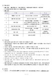 서원유통 탑마트 인턴사원 채용 부산외국어대학교