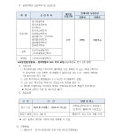 2024학년도 후기 일반대학원 학·석사연계과정 모집 안내 부산외국어대학교