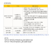 2025학년도 전기 대학원 신입생 모집 안내 부산외국어대학교