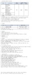 2024학년도 후기 일반대학원 학·석사연계과정 모집 안내 부산외국어대학교
