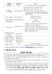 [한국산업기술시험원] 2025년 상반기 체험형 인턴(청년) 공개모집 부산외국어대학교
