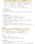 2025학년도 전기 대학원 편입생 모집안내 부산외국어대학교
