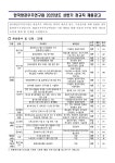 [한국항공우주연구원] 2025년도 상반기 정규직 채용 부산외국어대학교