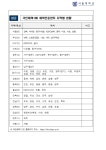 [서울대학교] 2025년도 상반기 직원 신규채용 부산외국어대학교