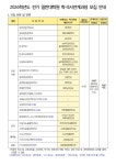 2026학년도 1학기 일반대학원 학·석사연계과정생 모집 안내 부산외국어대학교