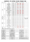 2026학년도 후기 통역번역대학원 추가모집 면접일정 안내 부산외국어대학교