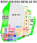 [경제 블로그] 성창기업 토지보상 `최고 2천억대` 대박날까 - 부산일보 [경제 블로그] 성창기업 토지보상 최고 2천억대 대박날까