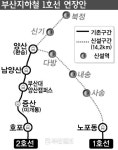 예타조사 대상 `중입자 치료기` `노포~북정간 지하철 연장` - 부산일보 예타조사 대상 중입자 치료기 노포~북정간 지하철 연장