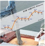 `벌벌` 떨고 있는 물가 - 부산일보 벌벌 떨고 있는 물가