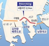 암남~구평 `천마산터널` 10월 착공 - 부산일보 암남~구평 천마산터널 10월 착공