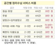 `한국정리·수납컨설턴트협회` 2011년 출범… 부산선 이달 첫 2급과정 개설 - 부산일보 한국정리·수납컨설턴트협회 2011년 출범… 부산선... 