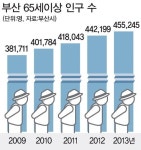 `꽃보다 할배`…아파트 노인회 목소리 커진다 - 부산일보 꽃보다 할배…아파트 노인회 목소리 커진다