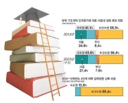 [지방대 죽이는 구조조정] 상. 뭐가 문제인가? - 부산일보 [지방대 죽이는 구조조정] 상. 뭐가 문제인가?
