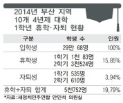 대학 새내기 5명 중 1명은 학교 안 다녔다 - 부산일보 대학 새내기 5명 중 1명은 학교 안 다녔다