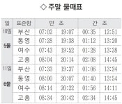 [지금 낚시터에서는] 서부경남 저수지 월척 붕어 꿈틀… 창녕 화전지서 42㎝짜리 낚여 - 부산일보 [지금 낚시터에서는] 서부경남 저수지 월척... 