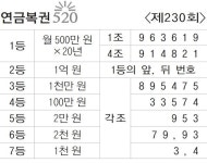 [복권] 연금복권 520 제230회 - 부산일보 [복권] 연금복권 520 제230회