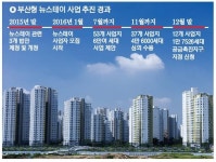 [흔들리는 뉴스테이] `사업성 떨어진다` 손 터는 뉴스테이 - 부산일보 [흔들리는 뉴스테이] 사업성 떨어진다 손 터는 뉴스테이