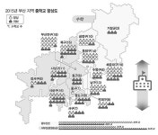부산일보
